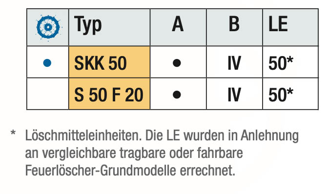 rating-schaum-loeschgeraete-fahrbar