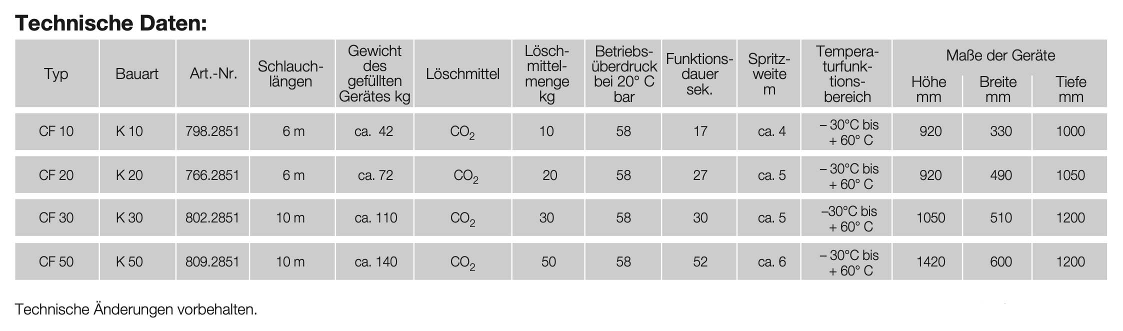 technische-daten-co2-loescher-fahrbar