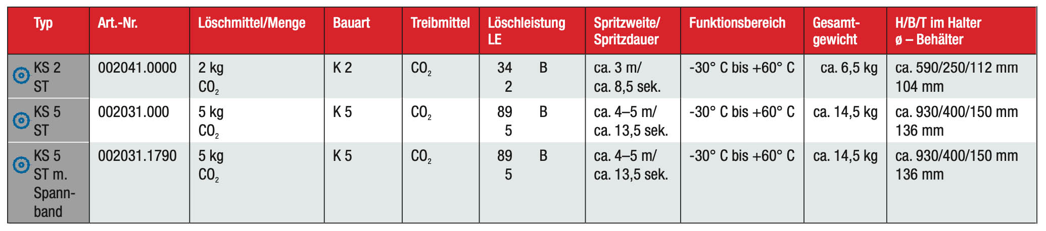 technische-daten-co2-loescher-handhebel