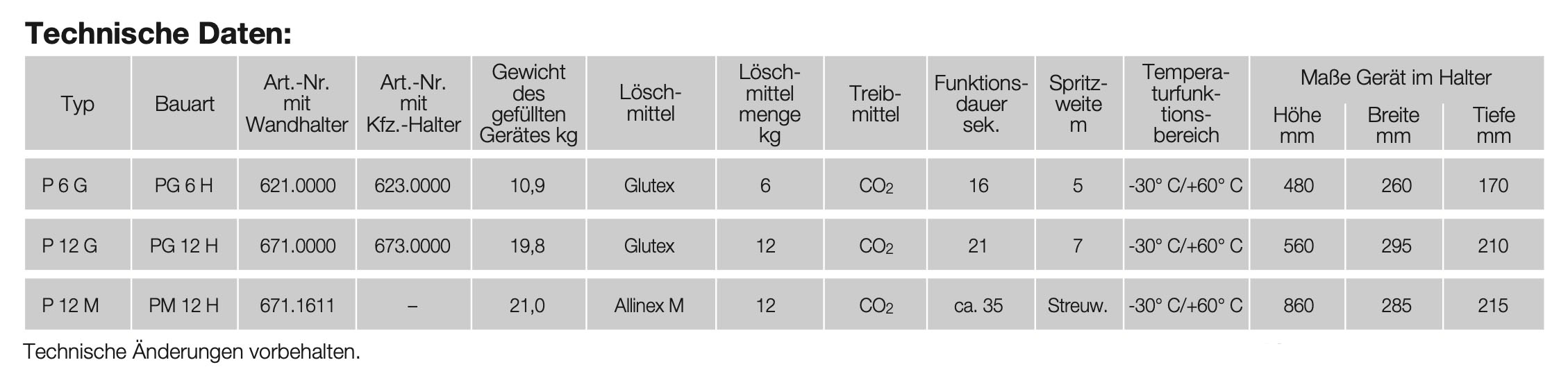 Technische Daten Pulverlöscher mit externer CO2 Treibflasche