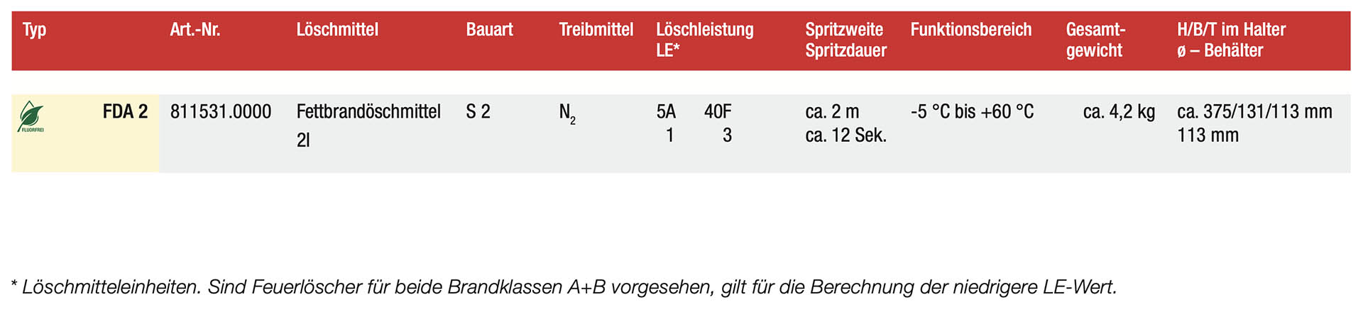 fettbrandloescher-dauerdruck