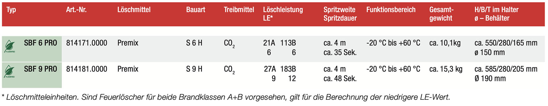 Schaum-Aufladelöscher frostsicher